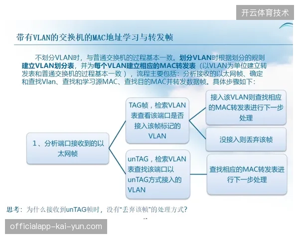 主办方为何宁愿拆解单一采购模式也要强制引入多链路聚合保障